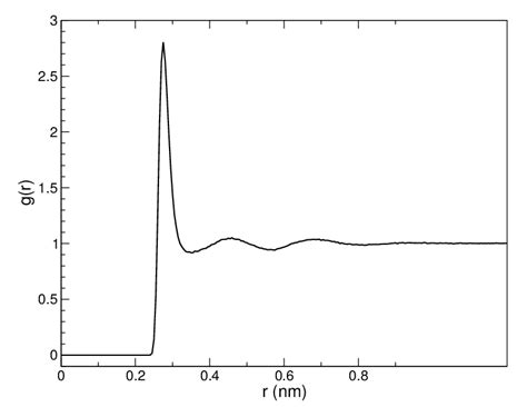 Radial distribution functions — GROMACS 2021 